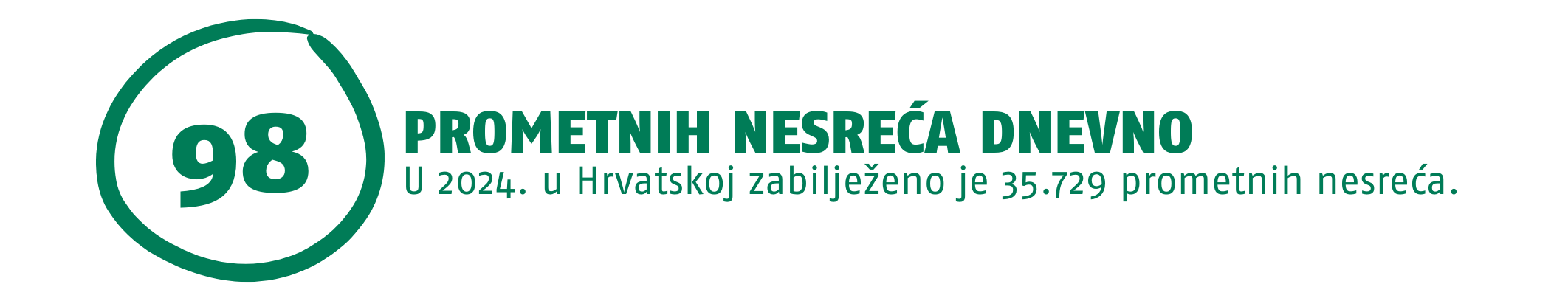 auto osiguranje statistika prometnih nesreća