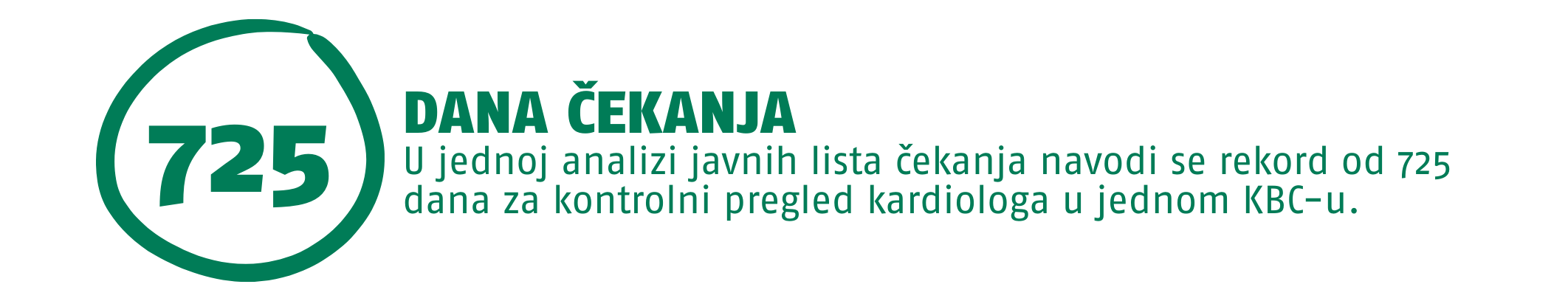 liste čekanja u zdravstvu
