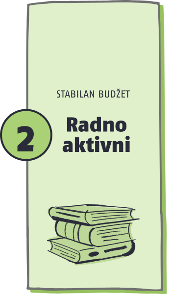 financije kao svakodnevni dio života